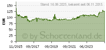 Preistrend fr KLEBER Citilander 225/65R17 102H