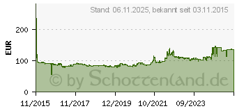 Preistrend fr KLEBER Citilander 225/70R16 103H