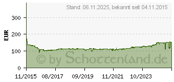 Preistrend fr KLEBER Citilander XL 255/55R18 109V