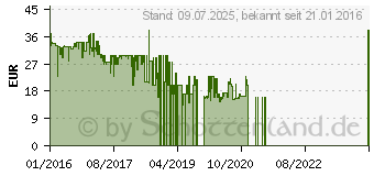 Preistrend fr TP-Link HS100 WLAN Steckdose wei (HS100(EU))