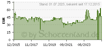 Preistrend fr BRAUN BT 5070 BeardTrimmer (130123) (BT5070)