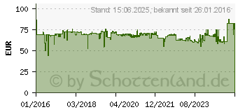 Preistrend fr LC-Power LC6560GP4 V2.4 - GP4-Serie