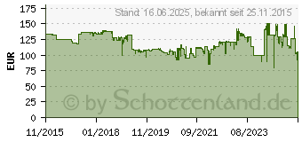 Preistrend fr HP Tintenpatrone Nr.727 gelb 300ml (F9J78A)