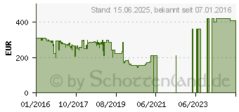 Preistrend fr ASUS BE24AQLB