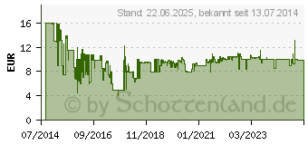 Preistrend fr VILEDA Ersatzbezug 100C und Steam - (146592)