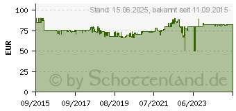 Preistrend fr ABUS TVAC20001 BNC/VGA Konverter (TVAC20001)