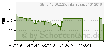 Preistrend fr 200GB SanDisk Connect Wireless Stick