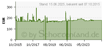 Preistrend fr INTER-TECH 48.3cm Inter-Tech IPC 4U-4408 4HE ohne Netzteil (88887191)