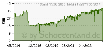 Preistrend fr HP 301 Tintenpatronen 2er-Pack schwarz/dreifarbig (N9J72AE)