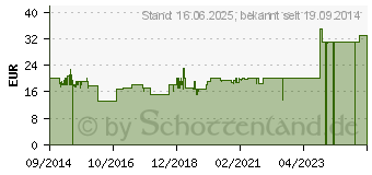 Preistrend fr MEDISANA AG BU-92E Oberarm-Blutdruckmessgert (23205)