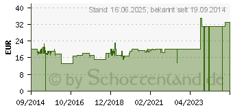 Preistrend fr MEDISANA AG BU-92E - Oberarm-Blutdruckmessgert (23205)