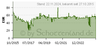 Preistrend fr PORT DESIGN NB Rucksack Port Manhattan 35,6 - 39,6cm (14-15,6 ) (170226)