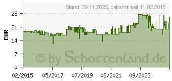 Preistrend fr Fiskars Solid PopUp-Gartensack (1015647)
