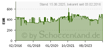 Preistrend fr Brother HL-L6300DW