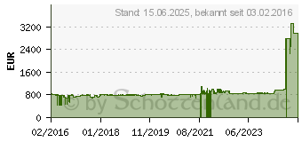 Preistrend fr Brother HL-L6400DWTT