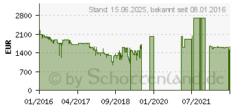 Preistrend fr Microsoft Surface Book (TP4-00010)