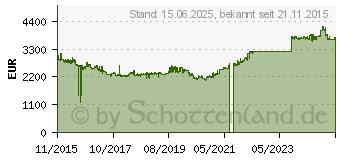 Preistrend fr QUANTUM LTO-7 HH - Bandlaufwerk - LTO Ultrium ( 6 TB / 15 TB ) (TC-L72BN-AR)