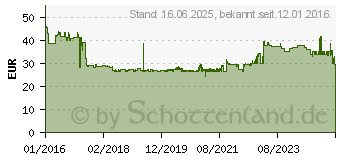 Preistrend fr CANON Tinte 0545C001 PFI-1000MBK matte black