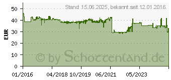 Preistrend fr CANON Tinte 0552C001 PFI-1000GY grau