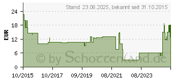 Preistrend fr KMP Patrone Epson T1301 comp. black E166 (1618.4001)