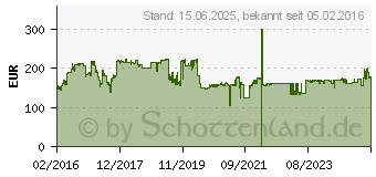 Preistrend fr BROTHER Papierzufhrung LT-6505 (LT6505)