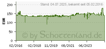 Preistrend fr BROTHER Papierzufhrung LT-5500 (LT5500)