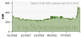 Preistrend fr Panasonic HC-V380EG-K (HCV380EGK)