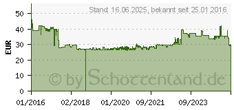 Preistrend fr Canon Tinte PFI-1000Y gelb (0549C001)