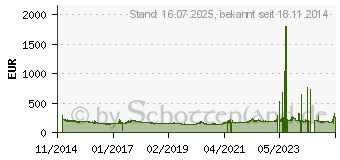 Preistrend fr HANKOOK Ventus S1 Evo 2 K117A XL 255/45ZR20 105W