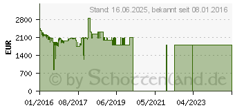 Preistrend fr Microsoft Surface Book (SW5-00010)