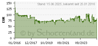 Preistrend fr Netgear PowerLINE WLAN 1000