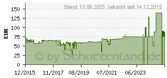 Preistrend fr Chieftec Compact Series IX-01B mit 85W-Netzteil