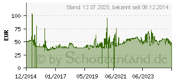 Preistrend fr SA37 XL 225/45ZR17 94W