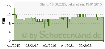 Preistrend fr Krcher Entkalkungskartusche SC 3 (2.863-018.0)