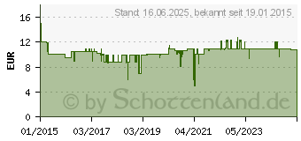 Preistrend fr KRCHER Entkalkungskartusche 2.863-018.0