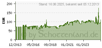 Preistrend fr MAXXIS MA 1 185/80R13 90S