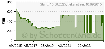 Preistrend fr 8TB Seagate Enterprise Capacity 3.5 HDD 4KN (ST8000NM0045)