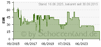 Preistrend fr Schwaiger ZHS07 (4004005307931)