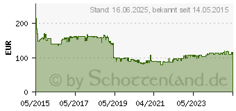 Preistrend fr BOSCH Akku-Trockenbauschrauber GSR 10,8 V-EC TE ohne Akku (06019E4002)