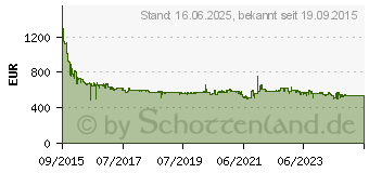 Preistrend fr SIEMENS EX675LXC1E Rahmenlos Autarkes Kochfeld, Induktion, 60 cm