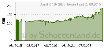 Preistrend fr Pirelli Scorpion Trail II G 150/70R17 69V