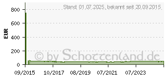 Preistrend fr DORO Primo 406 schwarz/silber