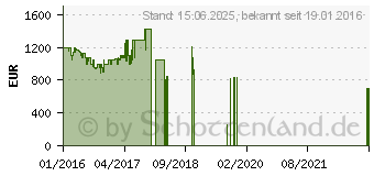 Preistrend fr Samsung Galaxy TabPro S LTE schwarz (SM-W708NZKADBT)