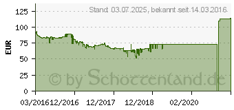 Preistrend fr AMD Athlon X4 880K Quiet (AD880KXBJCSBX)