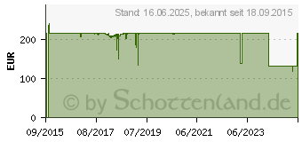 Preistrend fr Intel Xeon E3-1225 v5