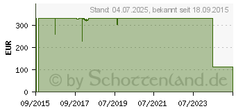 Preistrend fr Intel Xeon E3-1270 v5 Tray (CM8066201921712)