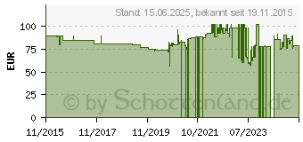 Preistrend fr SinoVoip Banana Pi M3 (BPI-M3)