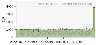 Preistrend fr Brother MFC-L6900DW