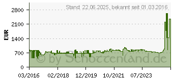 Preistrend fr Brother MFC-L6800DW (MFCL6800DWG1)