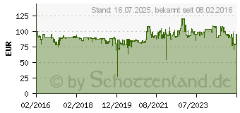 Preistrend fr GIGASET E630HX schwarz (S30852-H2762-B101)